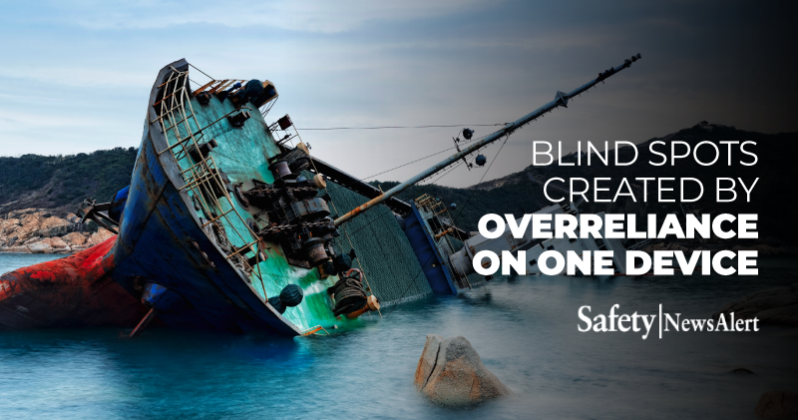 Blind Spots createdd by overreliance on One Device - followed by an image of a capsized commercial ship